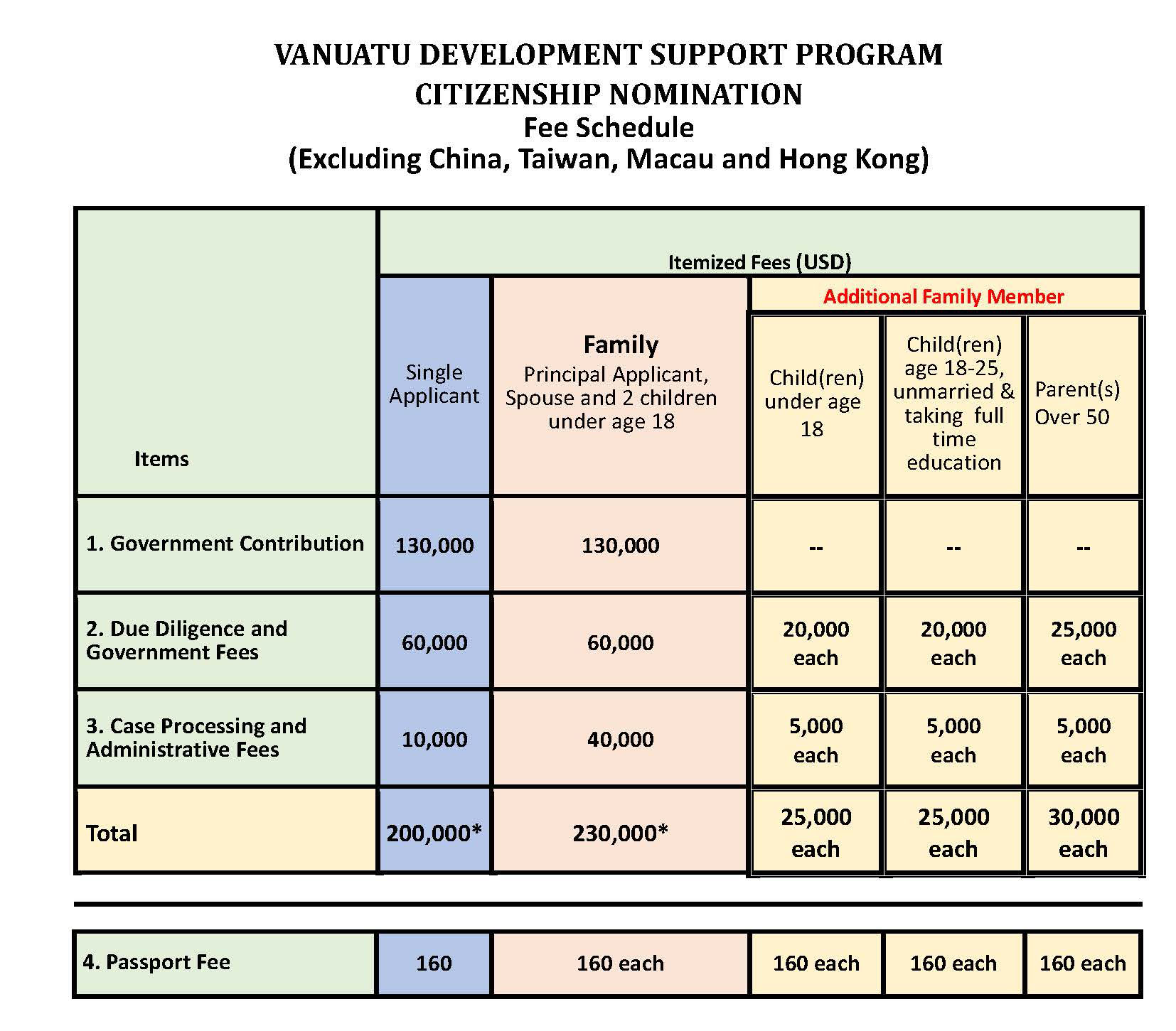 Visa Fees 